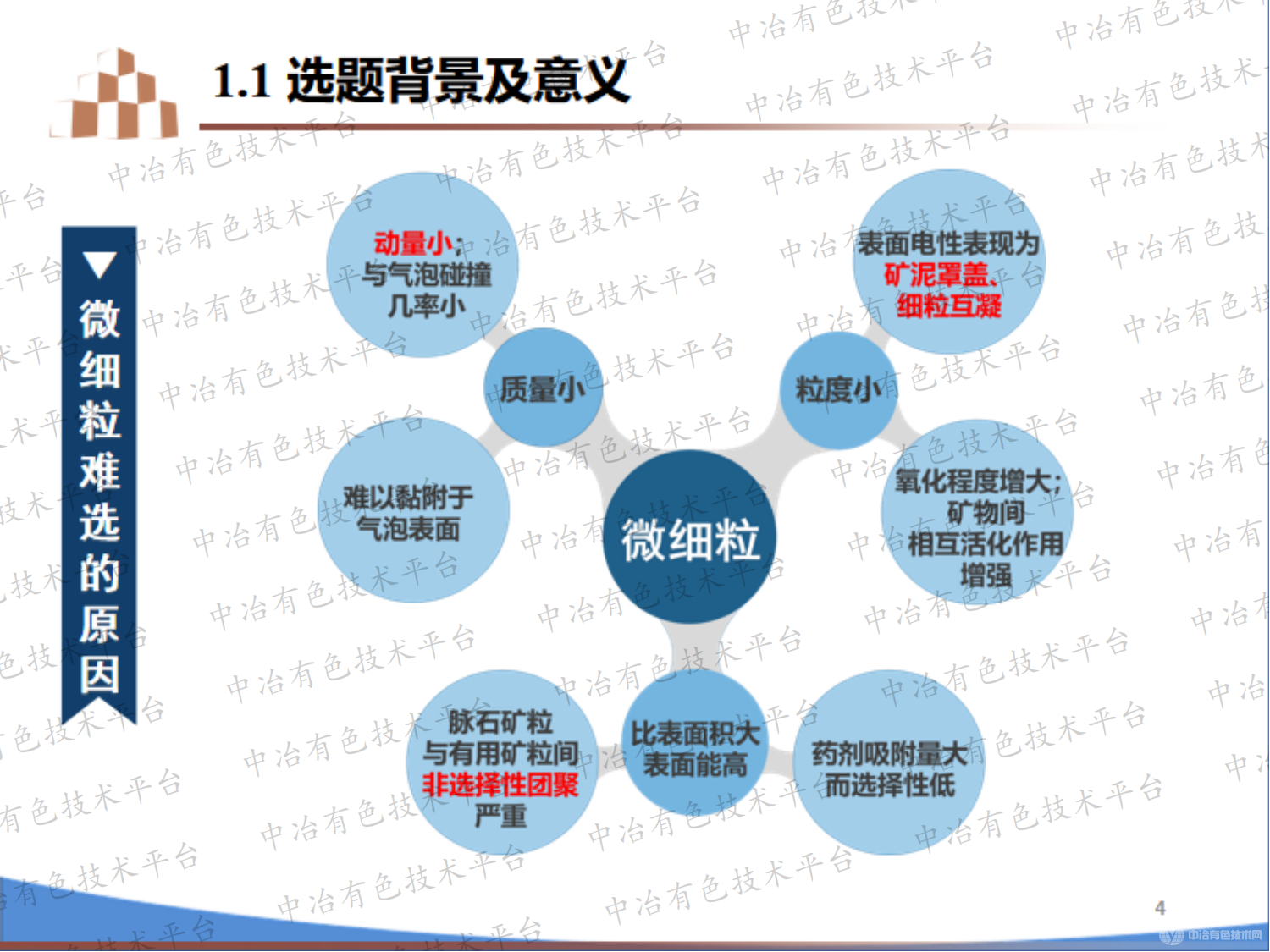 某含泥微細粒銅礦浮選試驗研究 及機理分析