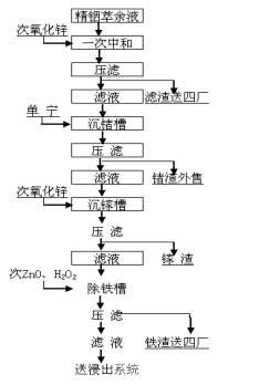 濕法煉鋅鍺渣回收工藝改進(jìn)