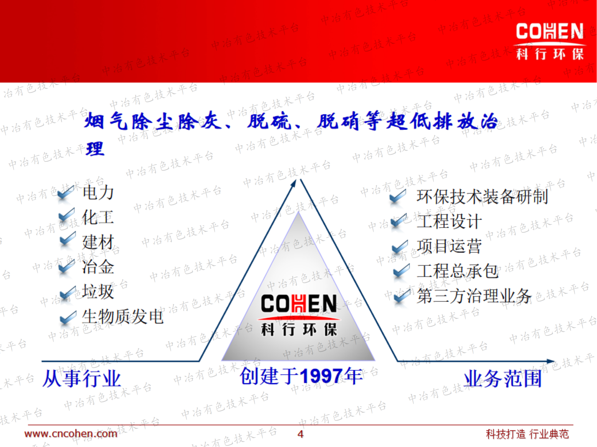 鋁工業(yè)煙氣超低排放技術(shù)介紹