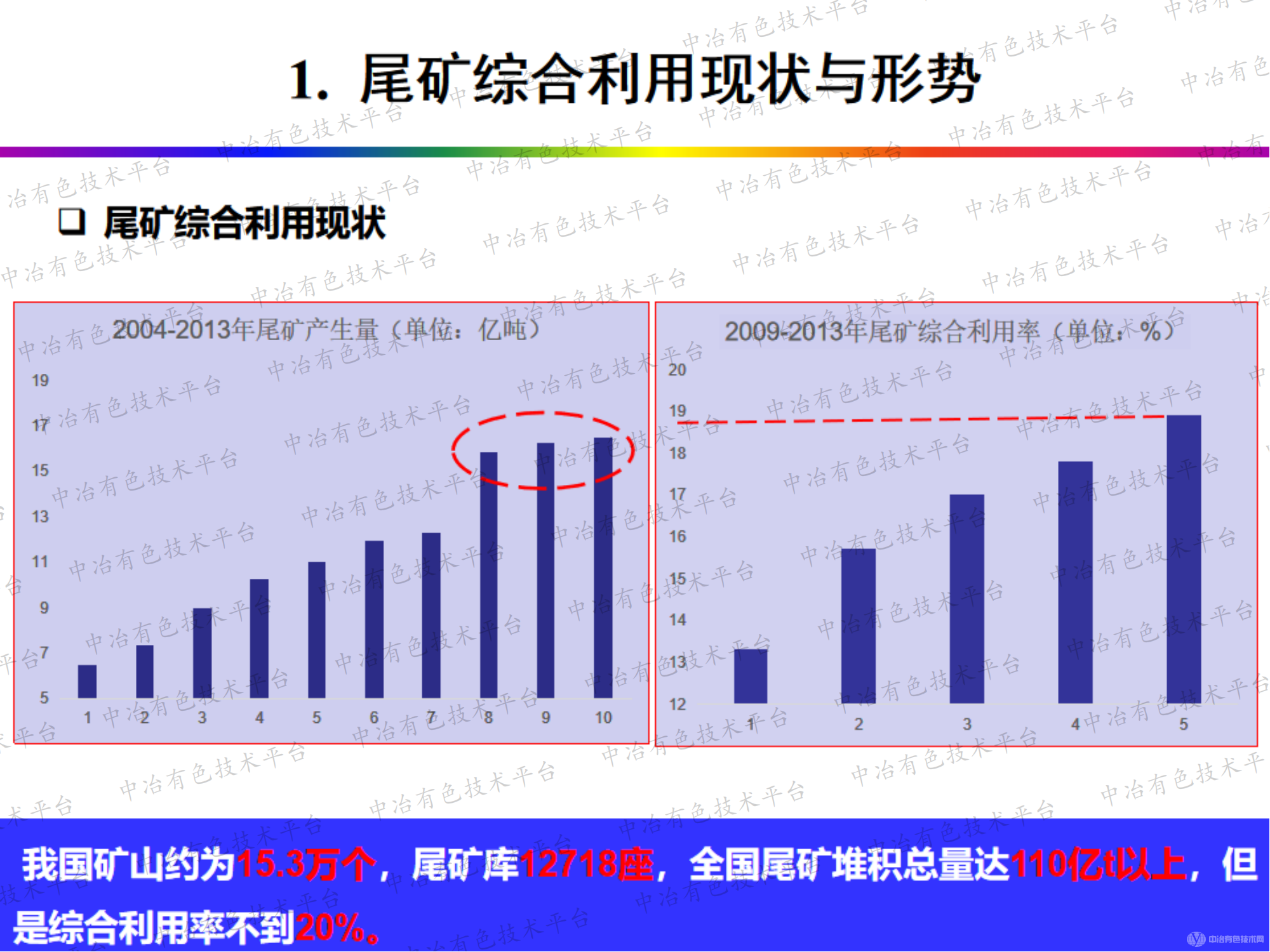 尾礦綜合利用技術(shù)及典型案例分析