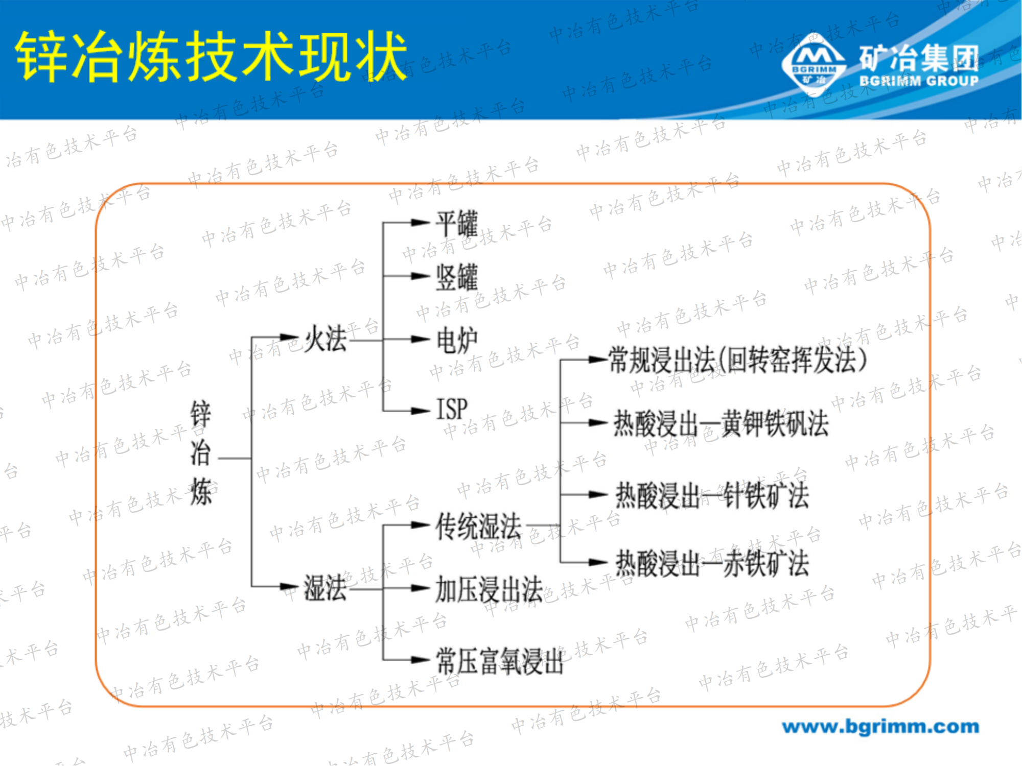 鋅冶煉過(guò)程綜合利用技術(shù)研究