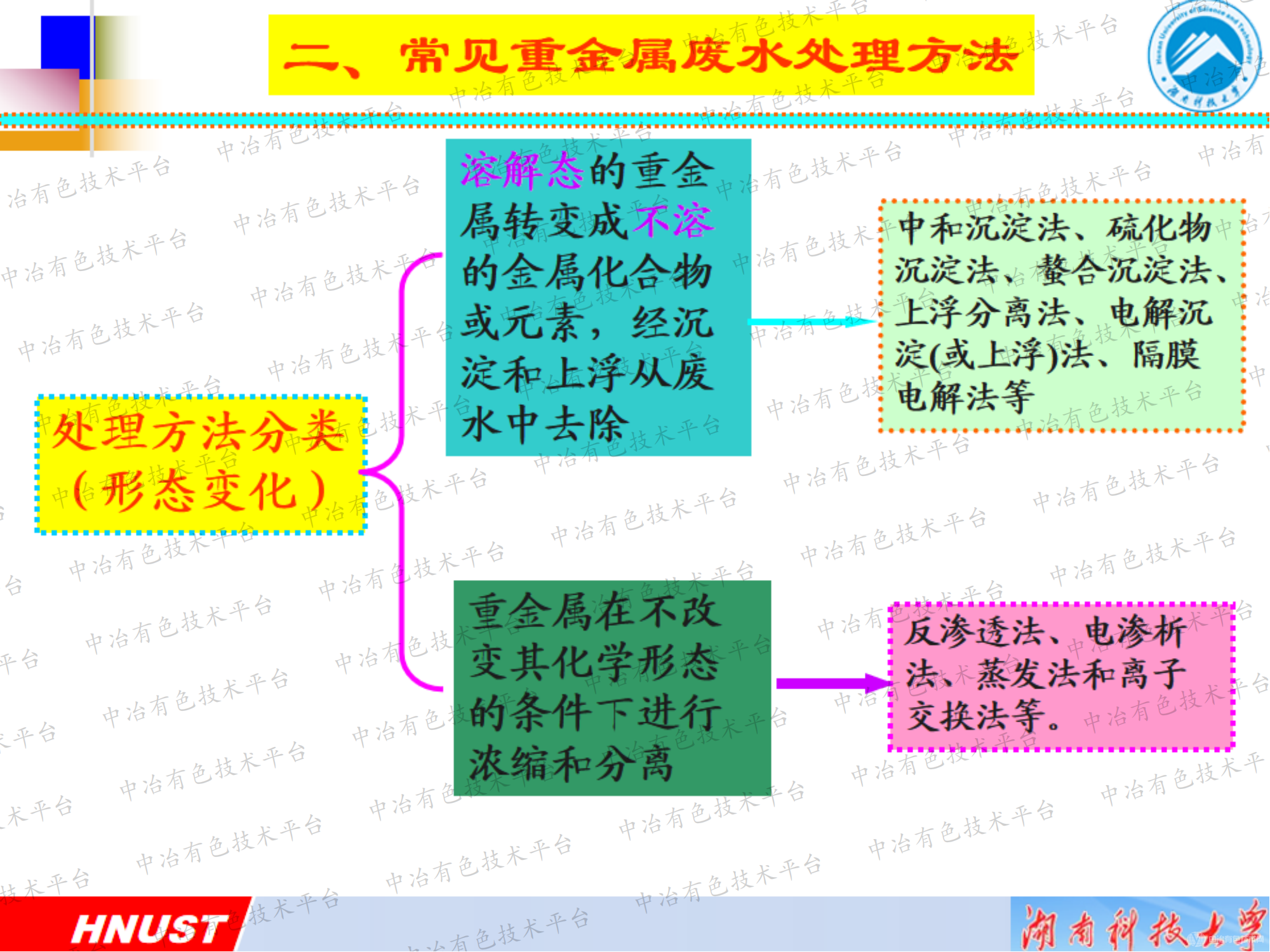 重金屬螯合絮凝劑的研制及其在重金屬廢水處理中的應(yīng)用