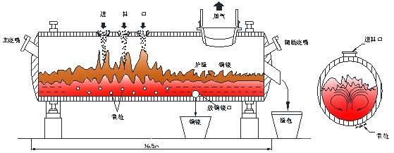 氧氣底吹煉銅機理及過程強化