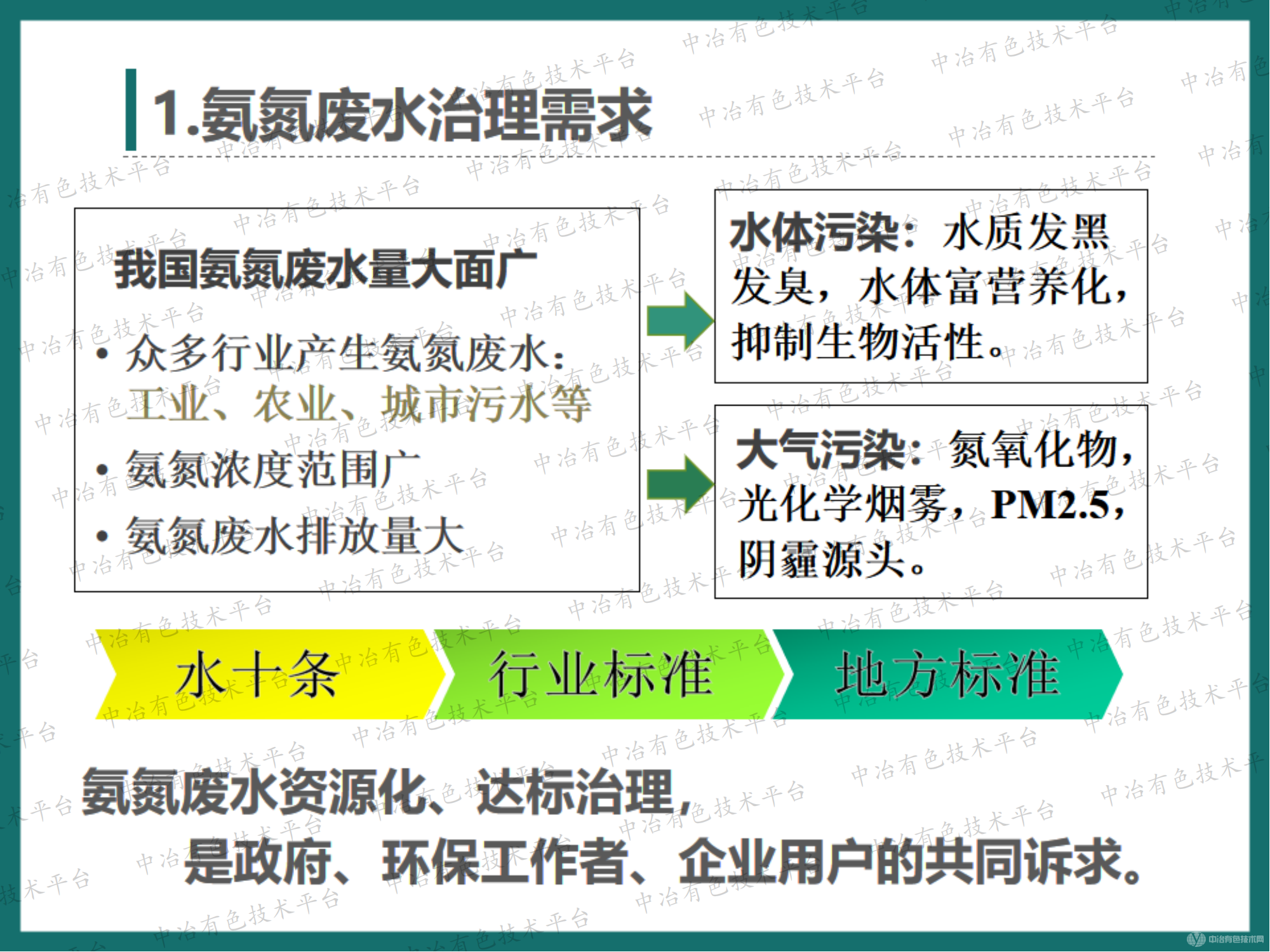 有色金屬行業(yè)氨氮廢水達標治理和資源回收-高效節(jié)能氣態(tài)膜過程應用的大型化案例介紹