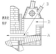 澳斯麥特爐熔煉過程中，泡沫渣及玻璃渣形成與控制的探討