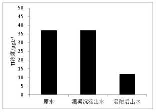 企業(yè)現有工藝處理處理效果分析