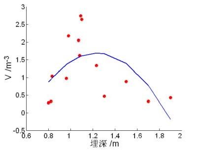 多孔球狀藥包爆破一次成井技術(shù)試驗(yàn)研究