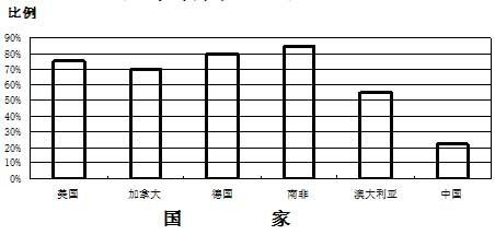 充填采礦技術應用及存在問題探討