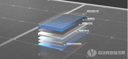 TOPCon電池結(jié)構(gòu)示意圖