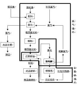 鎂電解多極槽技術在海綿鈦生產(chǎn)中的應用與分析