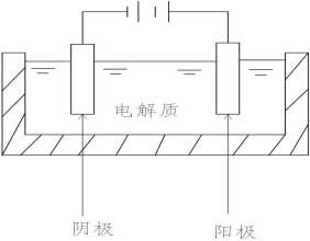 單極鎂電解槽