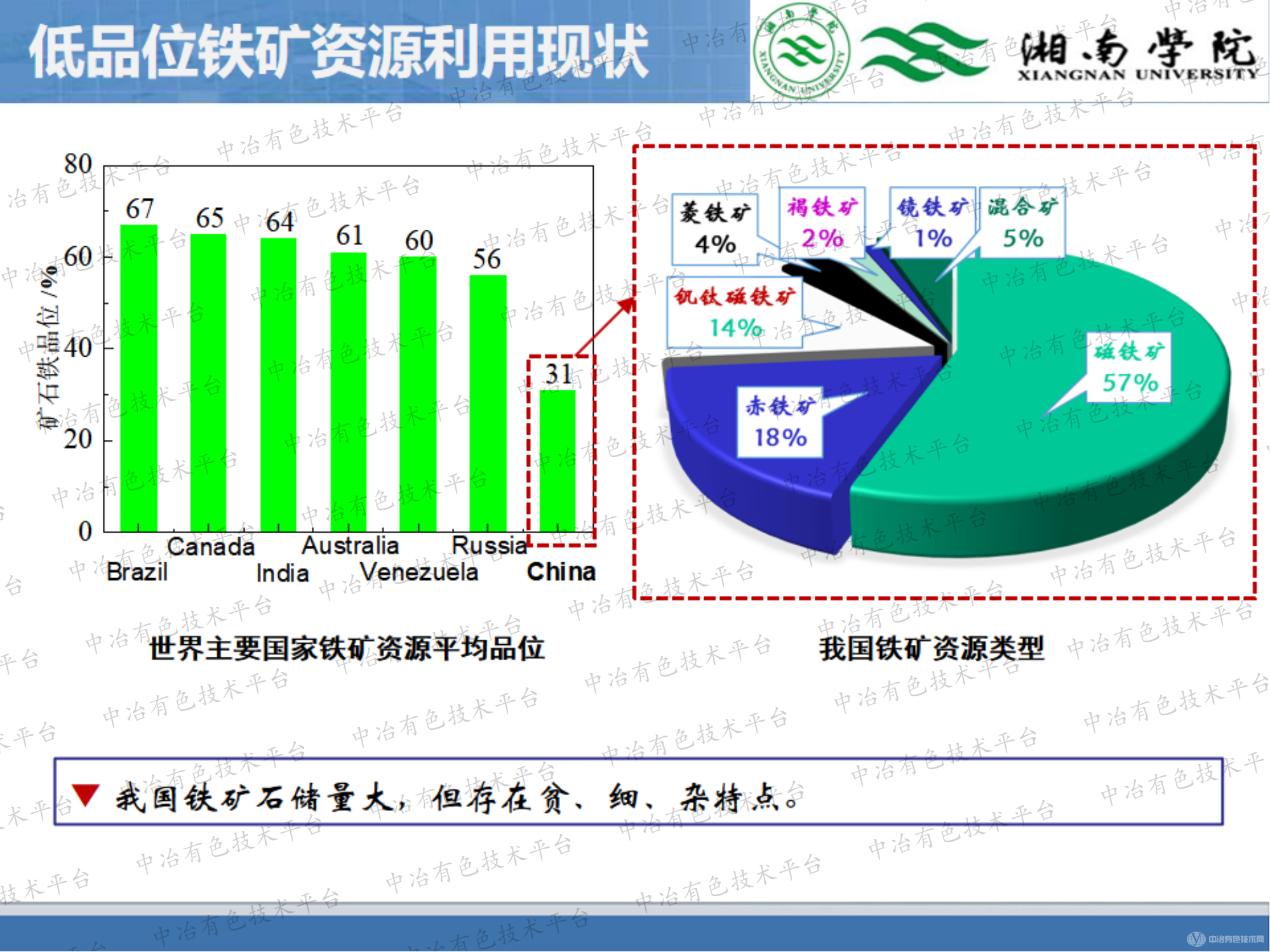 煤基還原調(diào)控高硅鐵礦物相結(jié)構(gòu)及硅鐵活化-分離同步機(jī)制