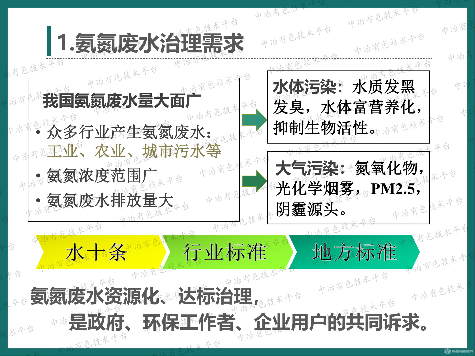 高效節(jié)能氣態(tài)膜法脫氨技術(shù)在新能源行業(yè)含氨廢水處理的應(yīng)用