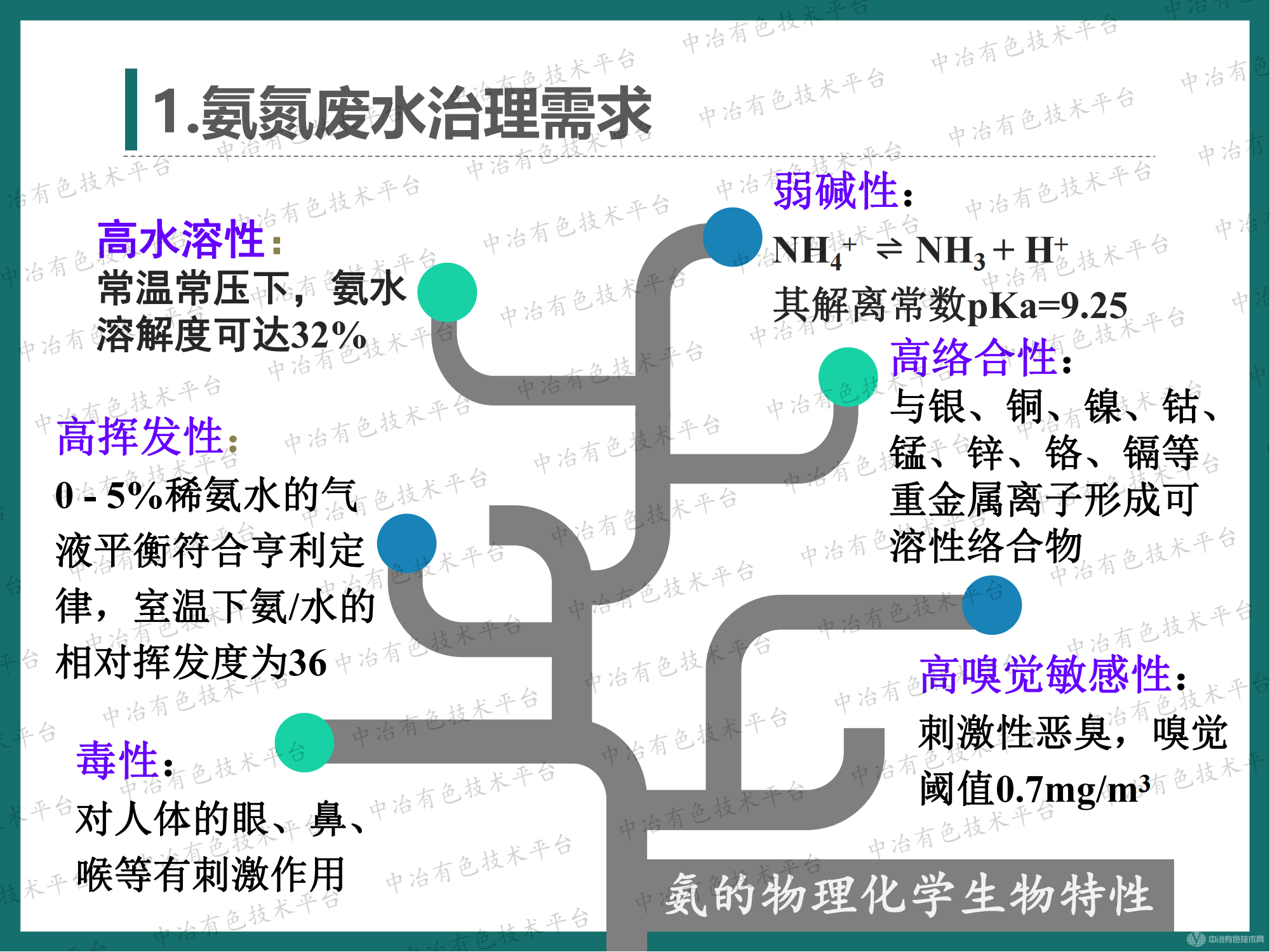 高效節(jié)能氣態(tài)膜法脫氨技術(shù)在新能源行業(yè)含氨廢水處理的應(yīng)用