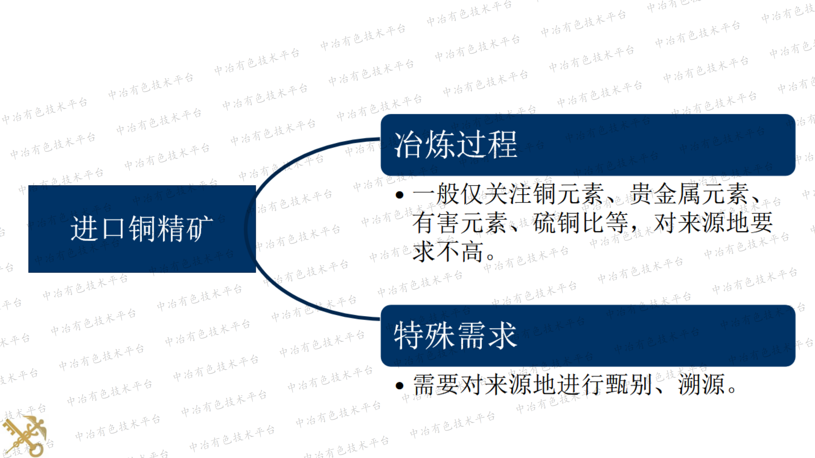 淺談銅精礦來(lái)源地溯源研究