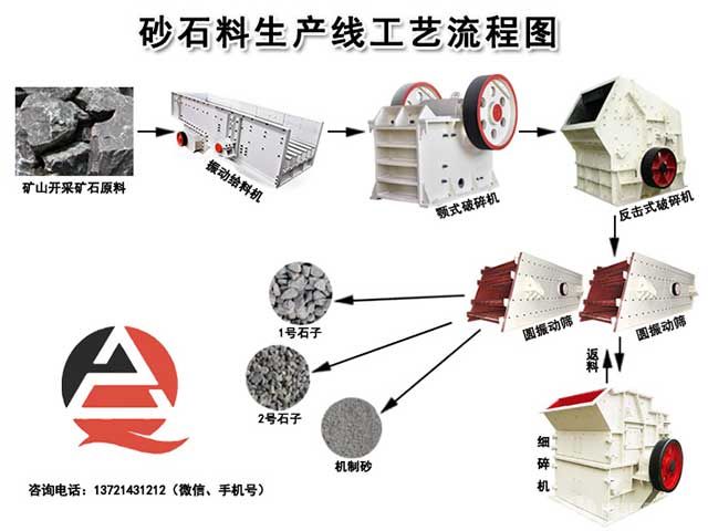 砂石料生產線工藝流程圖