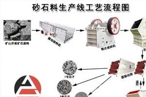 大型二手礦山設備：912石料生產(chǎn)線設備轉讓