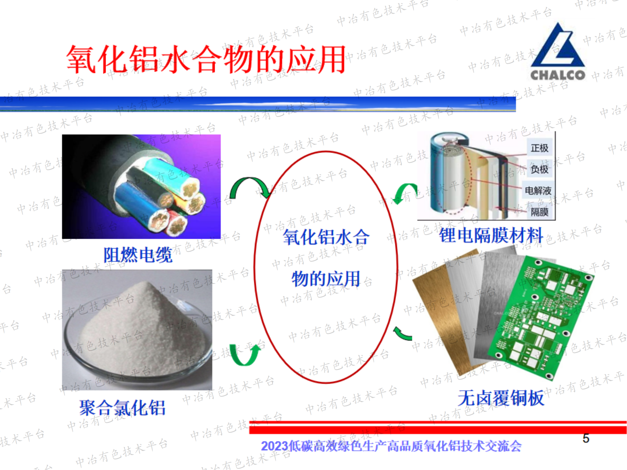 中國精細(xì)氧化鋁現(xiàn)狀與發(fā)展方向