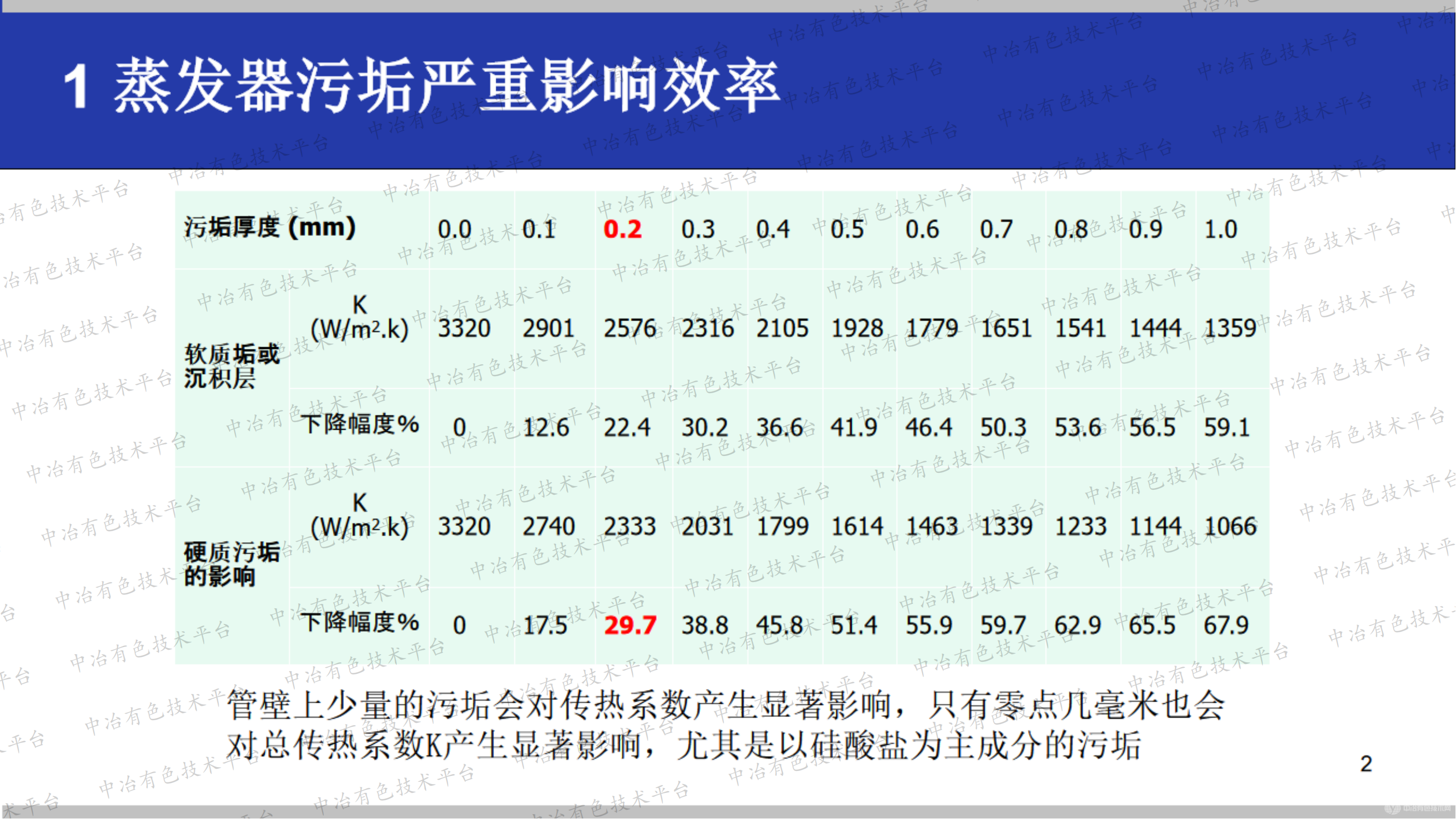 自動(dòng)清洗防垢式高產(chǎn)節(jié)能MVR蒸發(fā)器