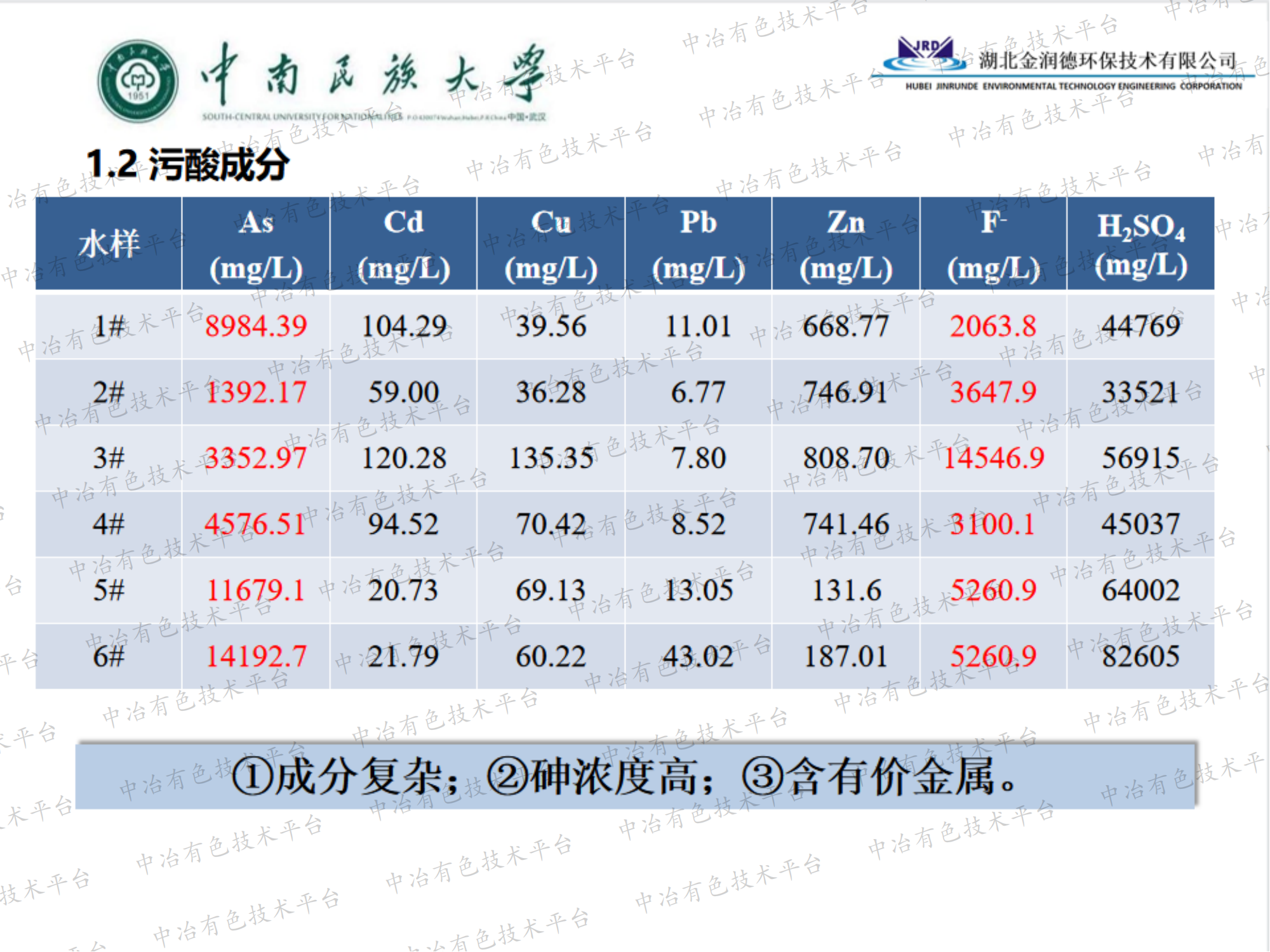 污酸處理的實踐與思考—— 從達標(biāo)到資源化利用