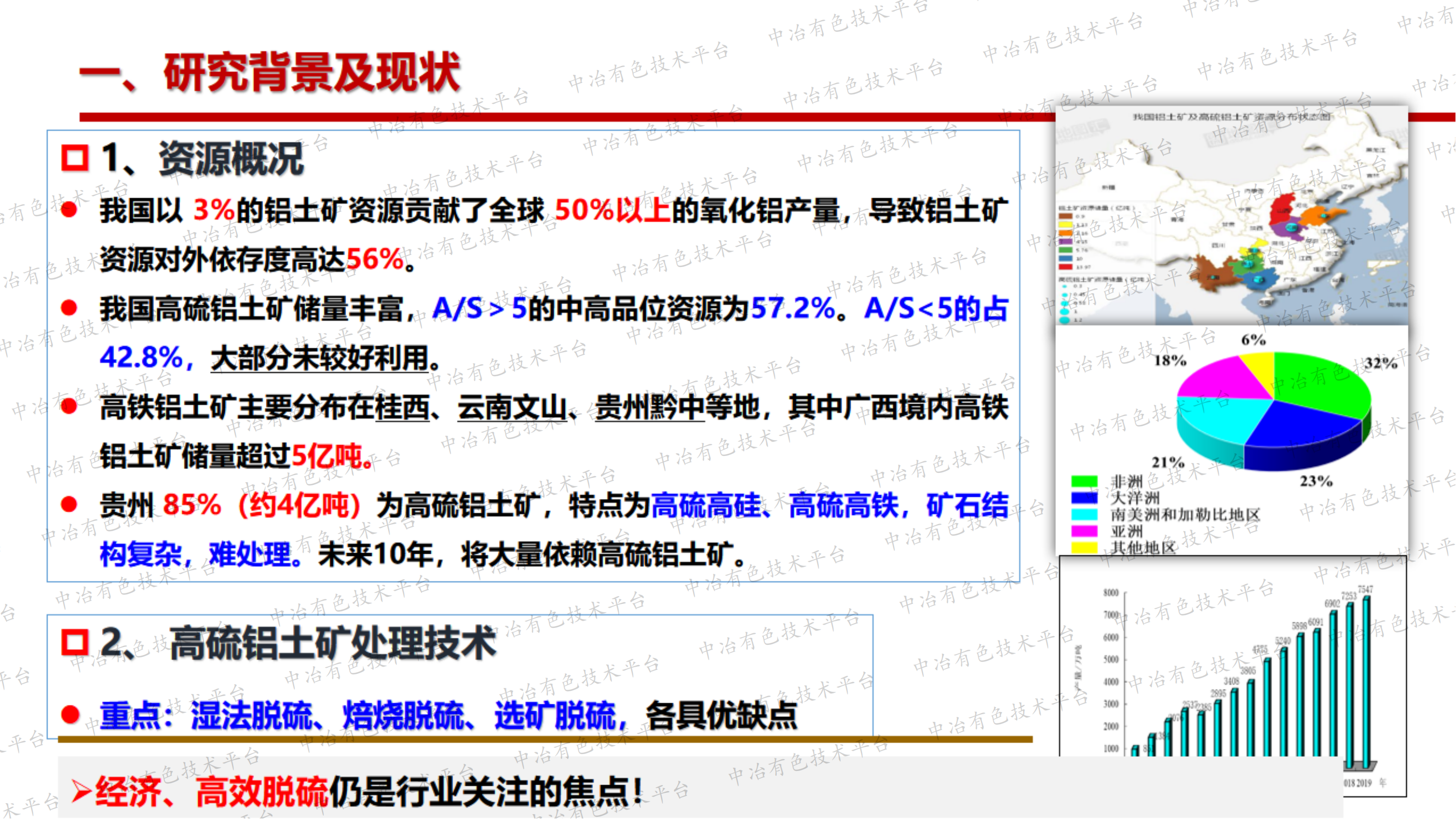 高硫、高鐵鋁土礦加工性能提升