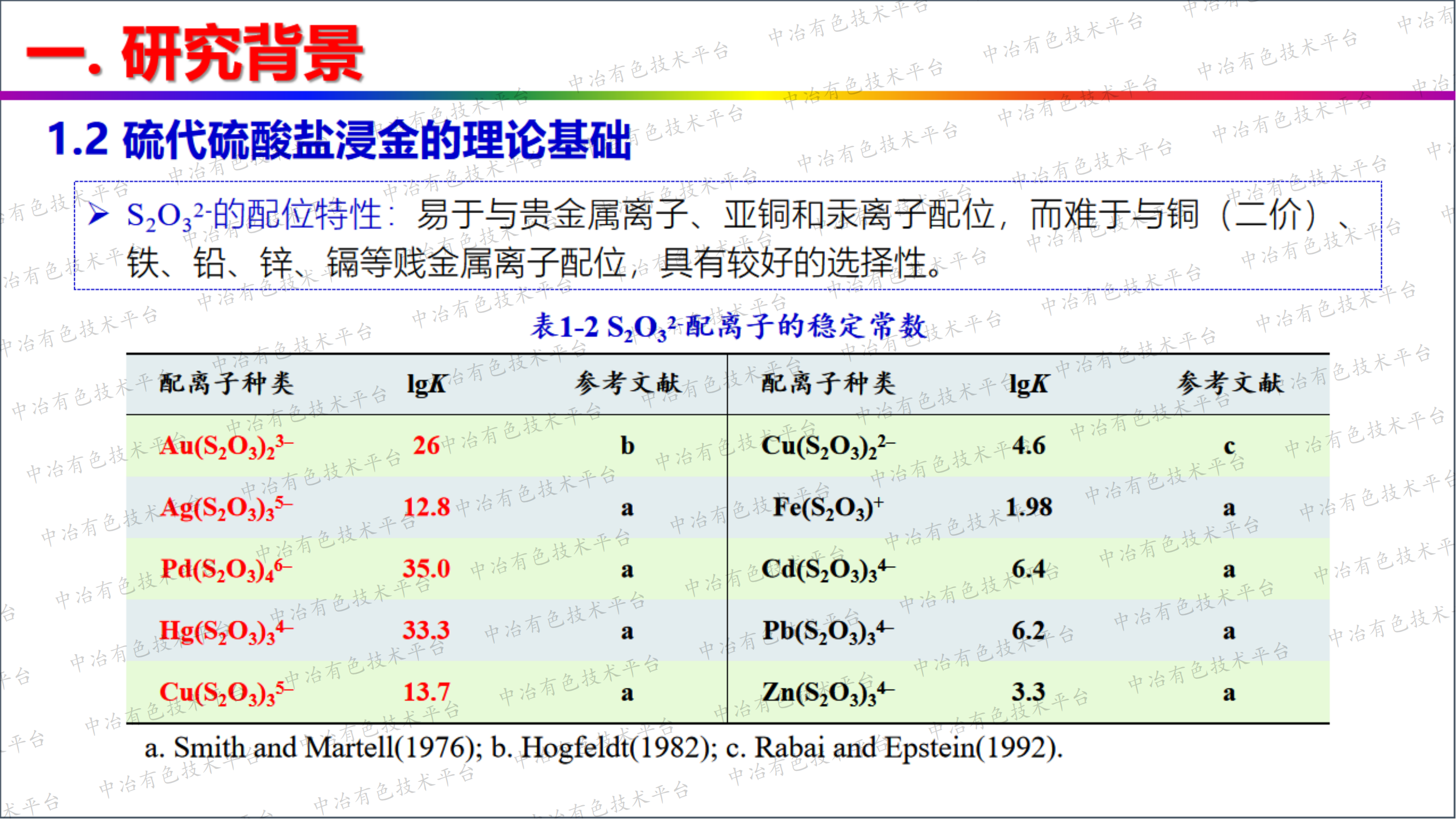 硫代硫酸鹽法綠色提金研究進展