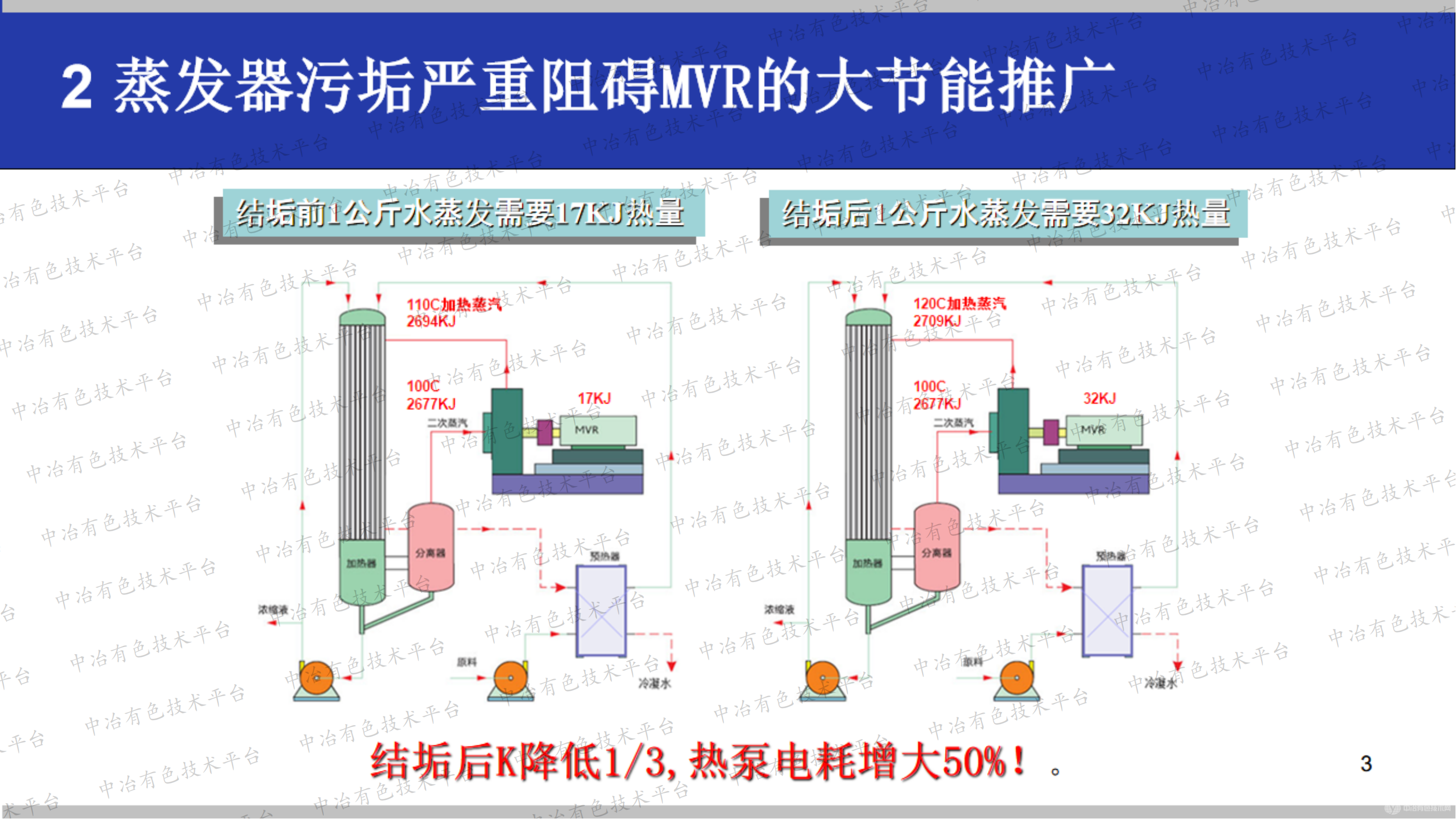 自動(dòng)清洗防垢式高產(chǎn)節(jié)能MVR蒸發(fā)器