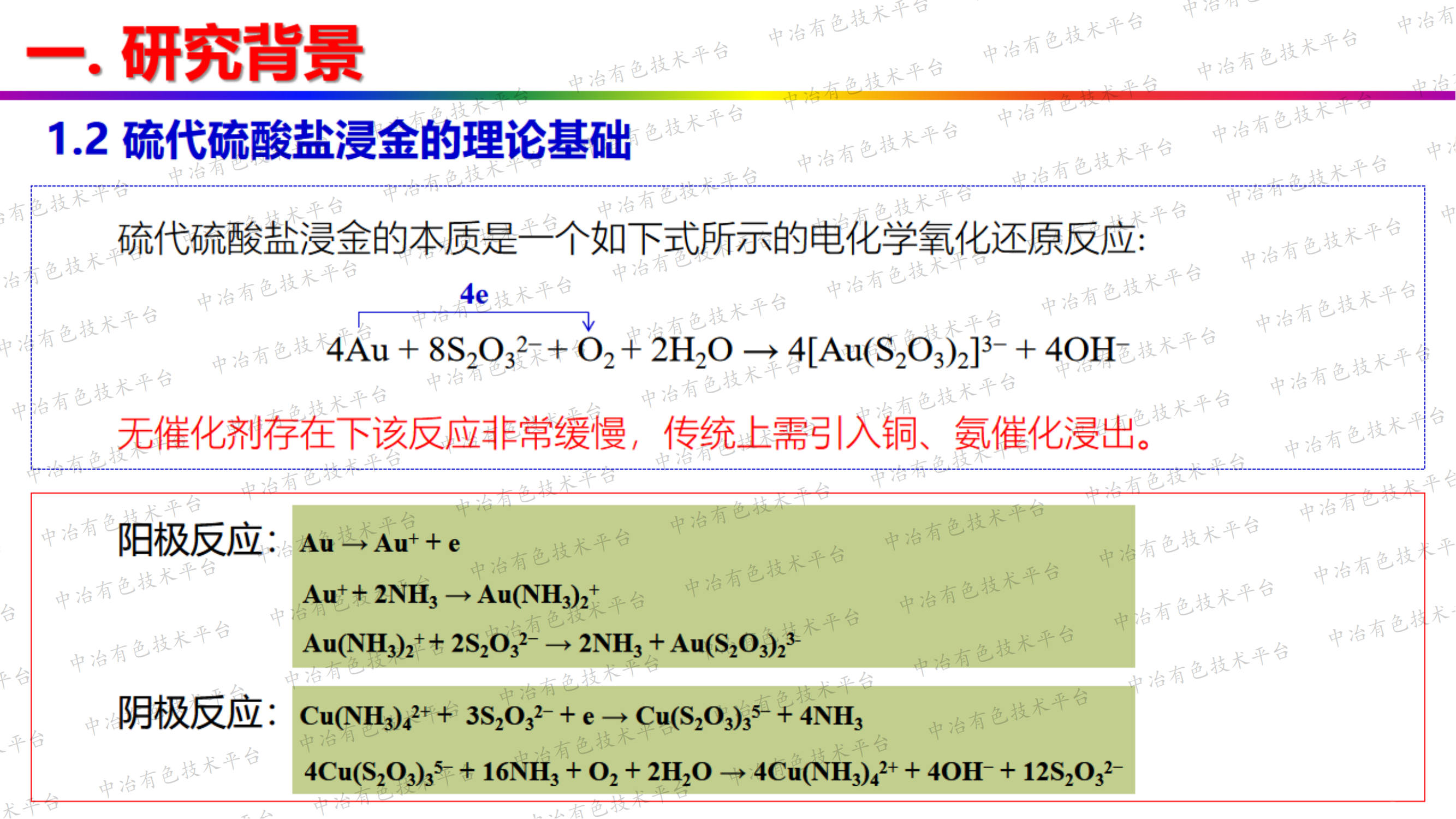 硫代硫酸鹽法綠色提金研究進展