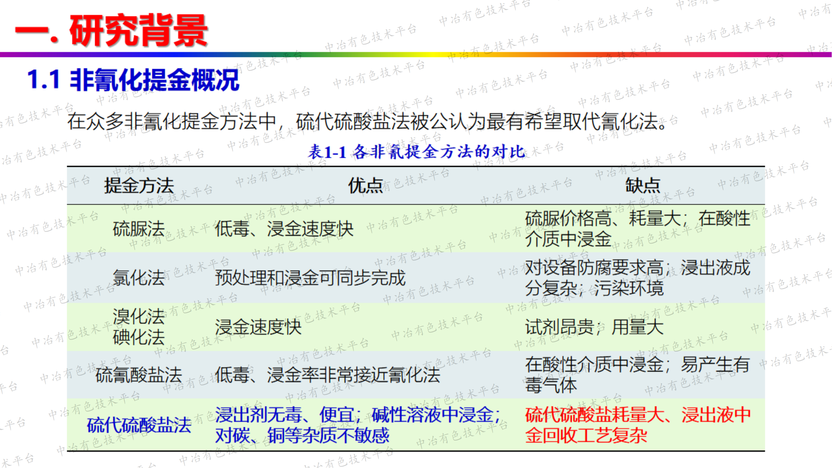 硫代硫酸鹽法綠色提金研究進展