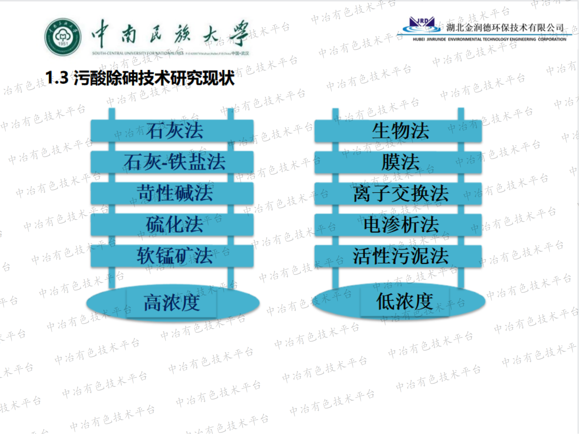 污酸處理的實踐與思考—— 從達標(biāo)到資源化利用