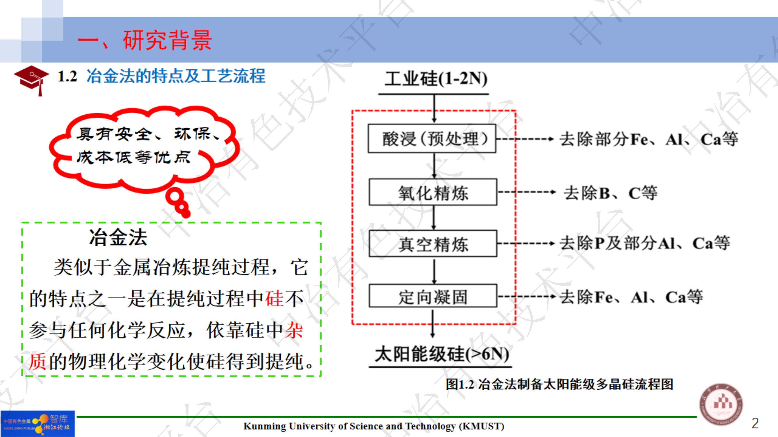 工業(yè)硅吹氧和造渣精煉過(guò)程的從頭算分子動(dòng)力學(xué)模擬