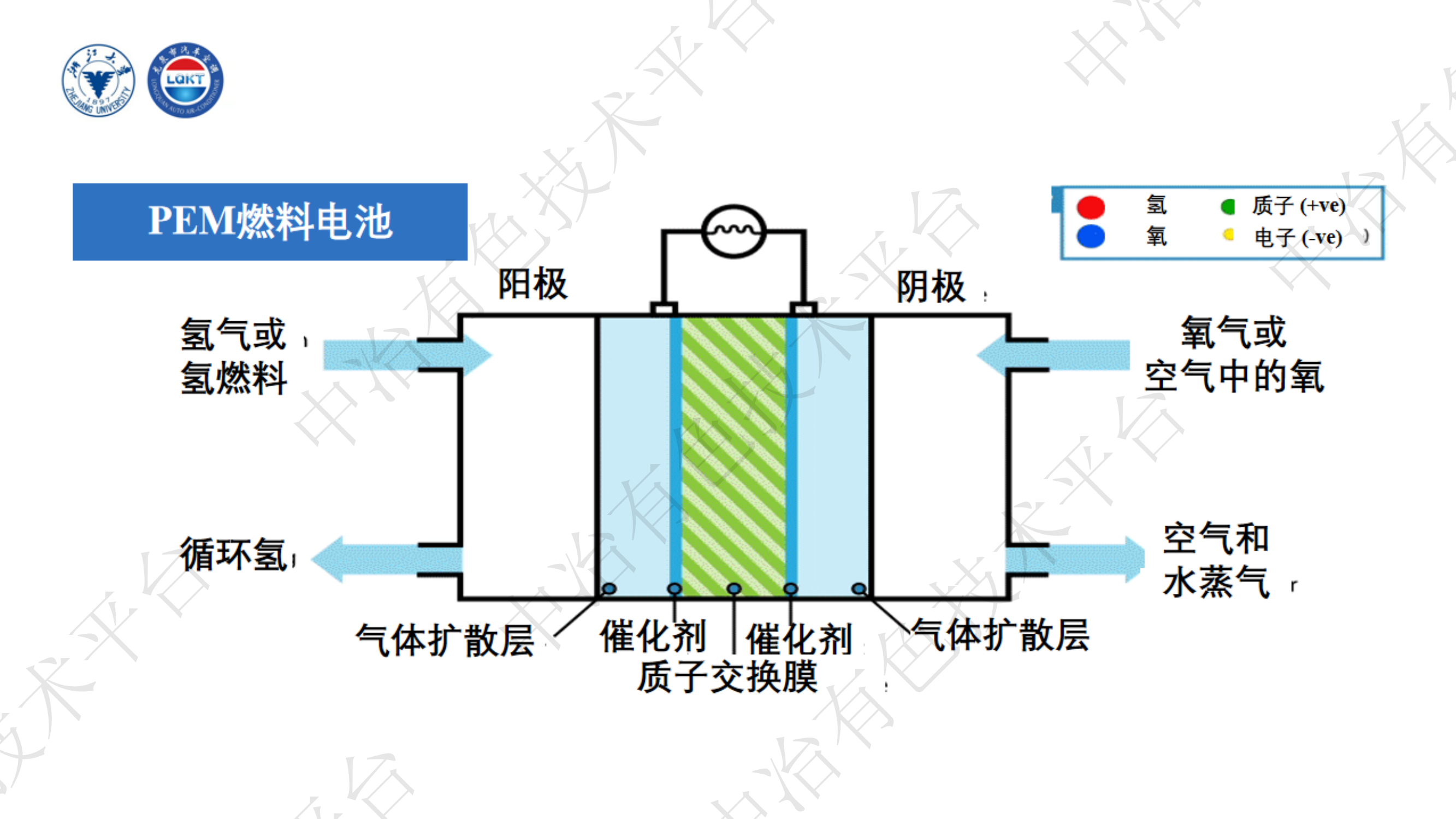 基于R290的氫燃料電池汽車整車熱管理