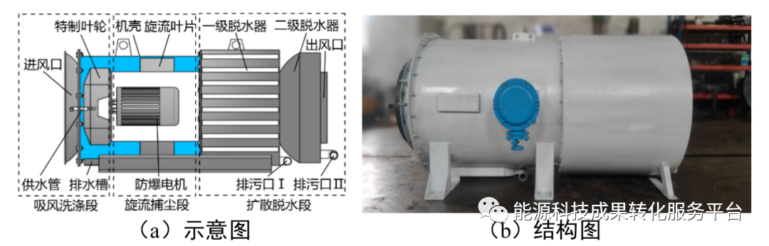 新型礦用濕式除塵器