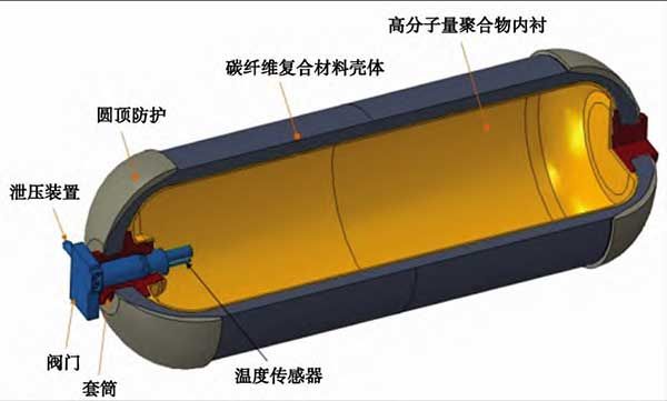 氫能高分子材料