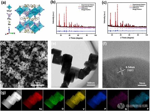 中南大學梁叔全&曹鑫鑫Nano Energy：通過多價陰離子置換解鎖氟磷酸鹽正極中快速且穩(wěn)健的儲鈉性能