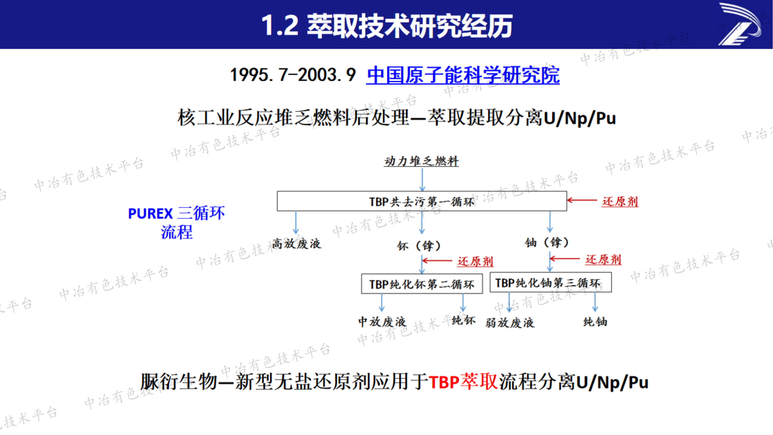 改進萃取技術(shù)提取鎵鍺銦的一點想法