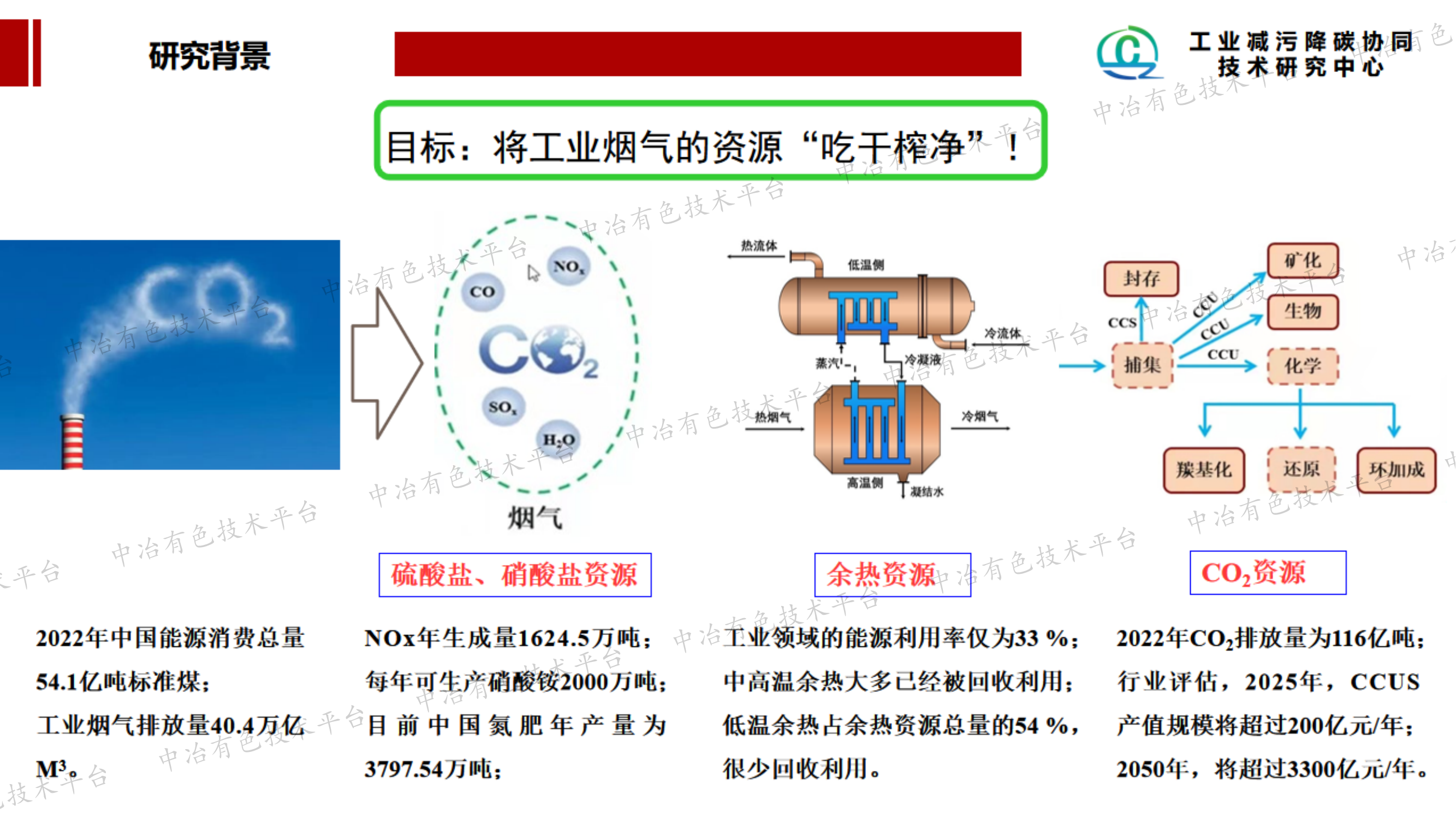 工業(yè)煙氣資源化利用關(guān)鍵技術(shù)的研究與應用