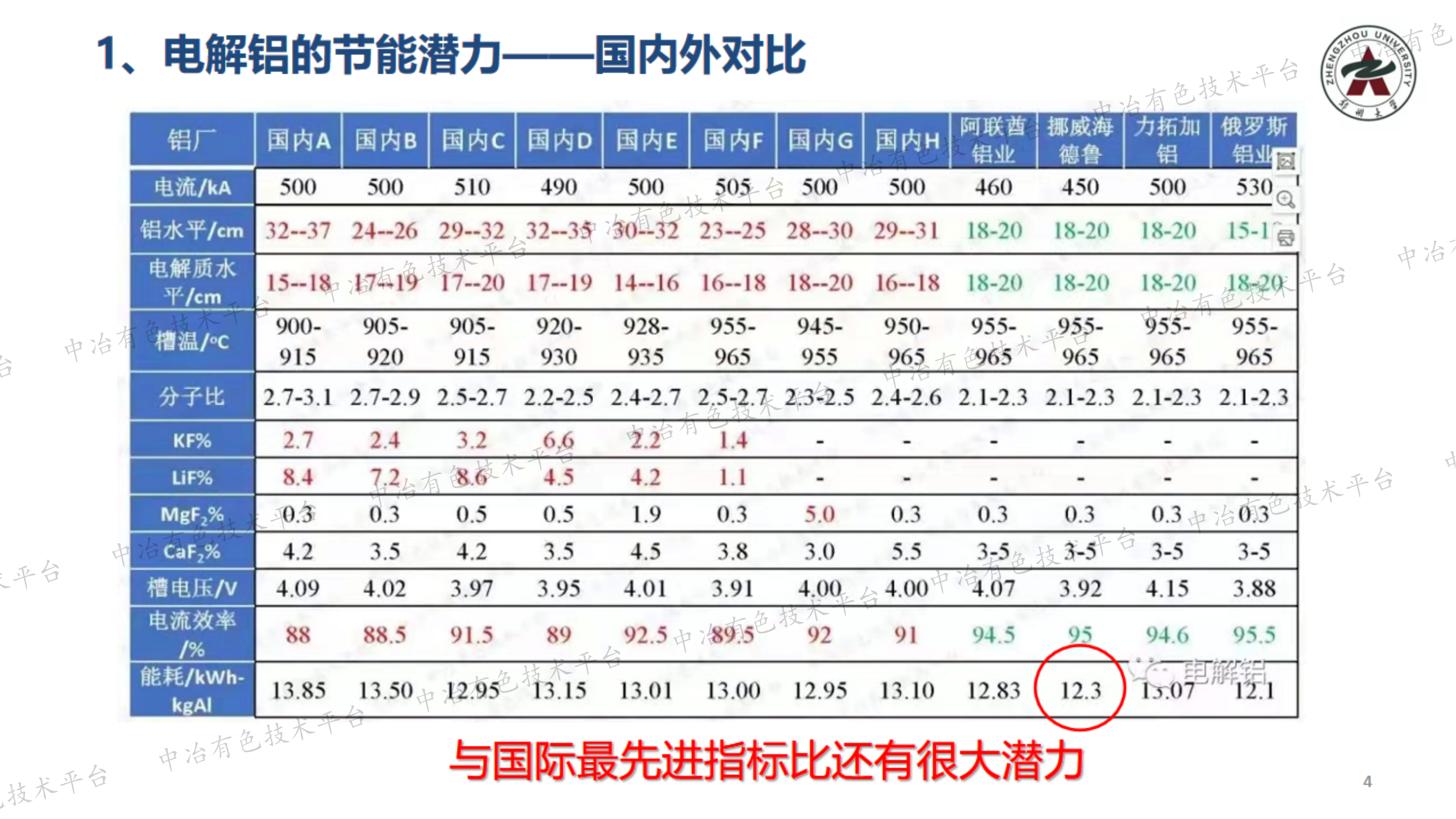 鋁電解槽雙端節(jié)能技術(shù)與碳減排