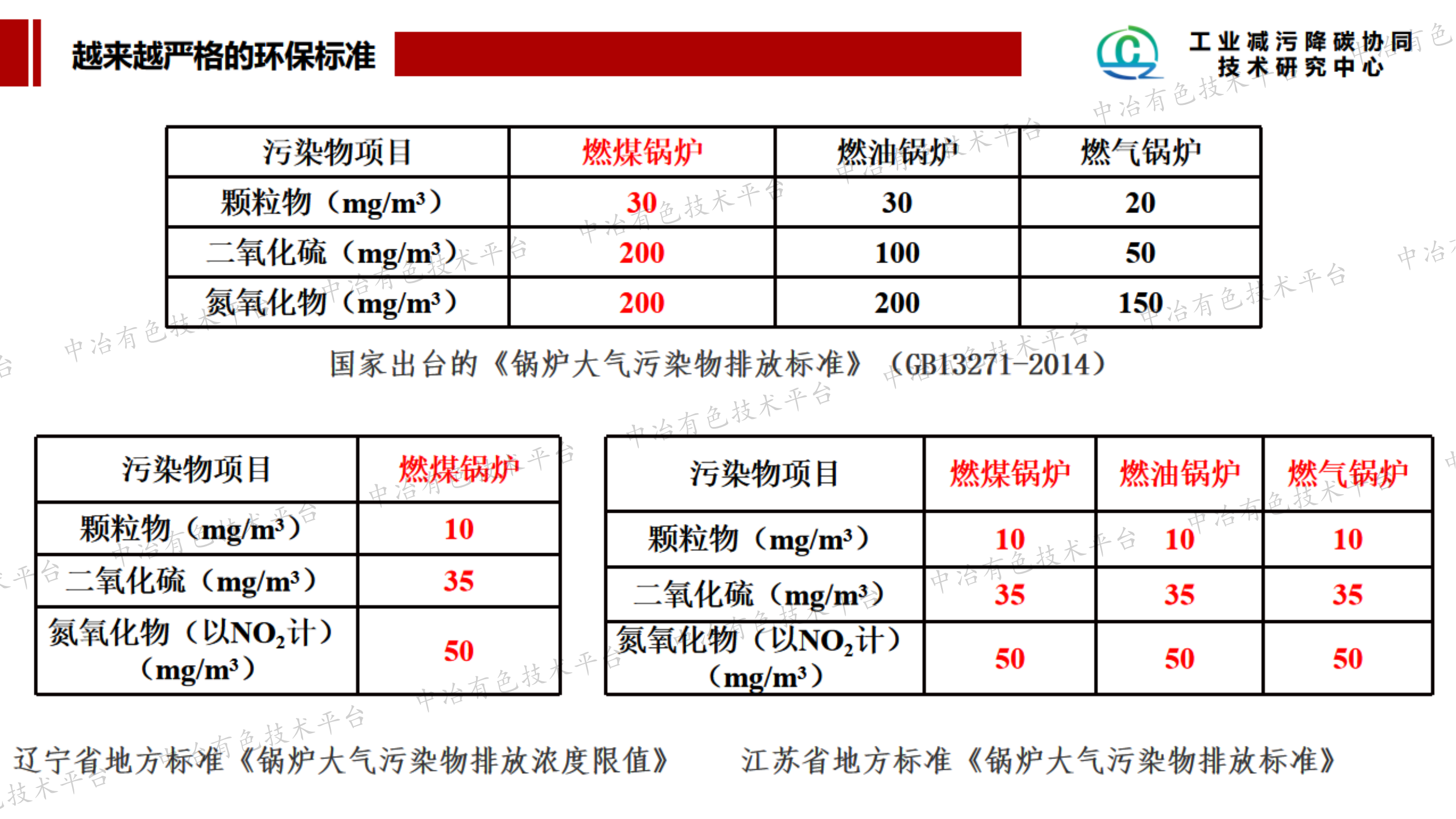 工業(yè)煙氣資源化利用關(guān)鍵技術(shù)的研究與應用