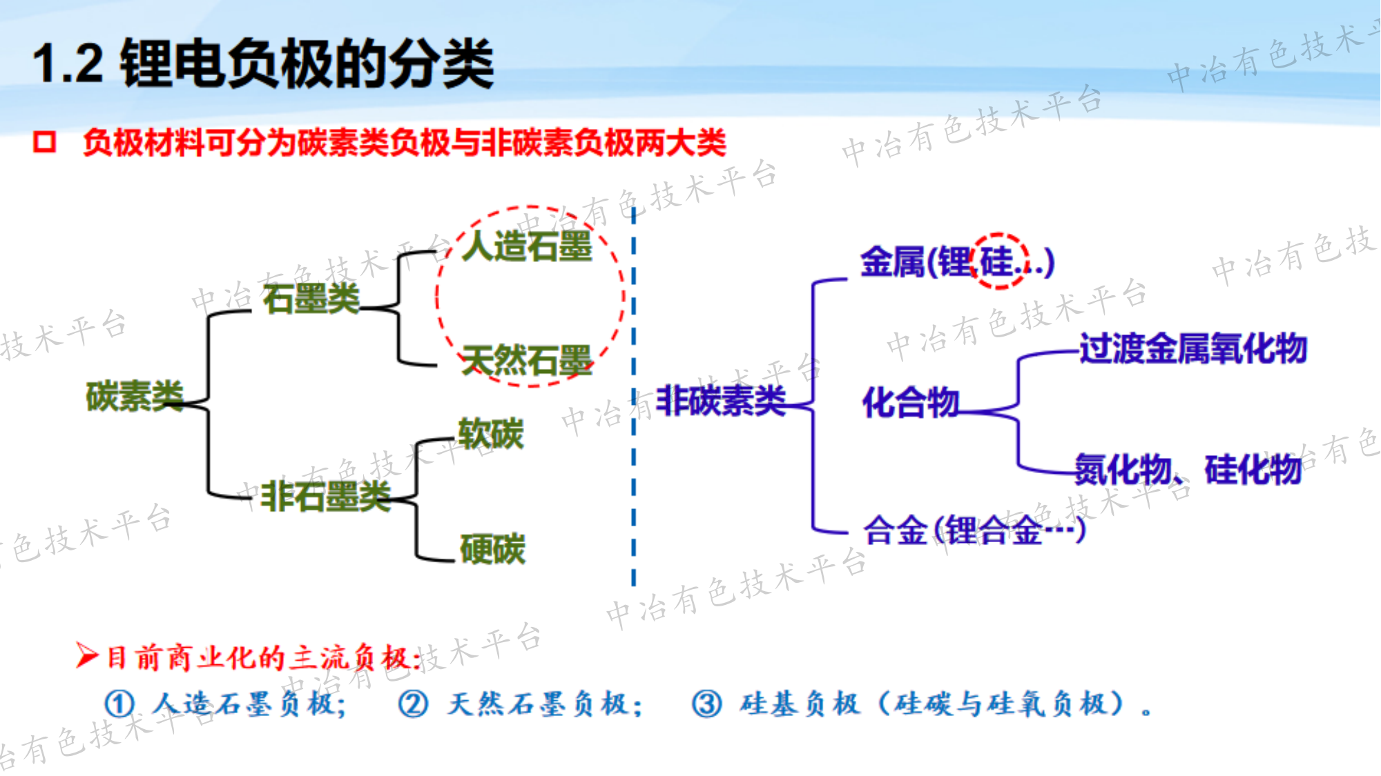 鋰離子電池負極材料的未來發(fā)展思考