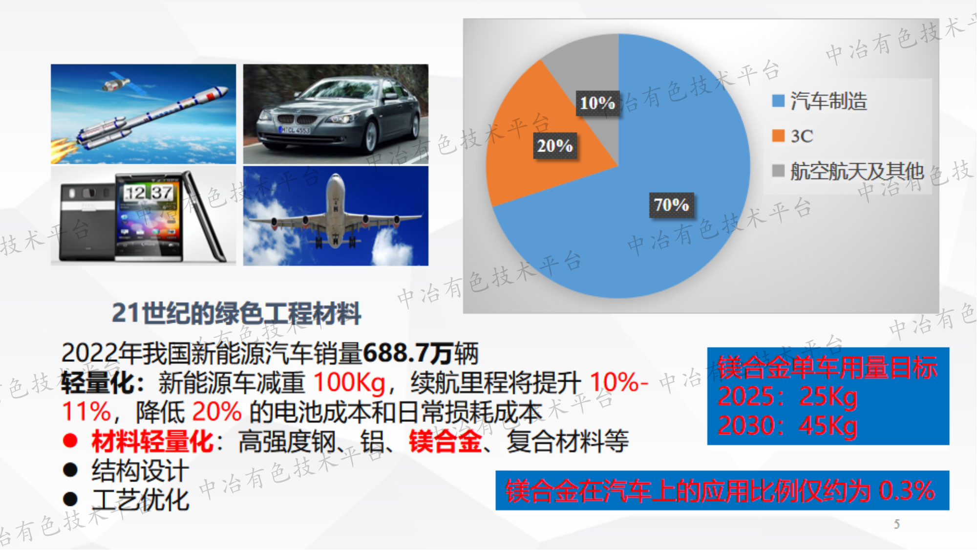 Mg-Sm系耐熱稀土鎂合金組織與性能研究