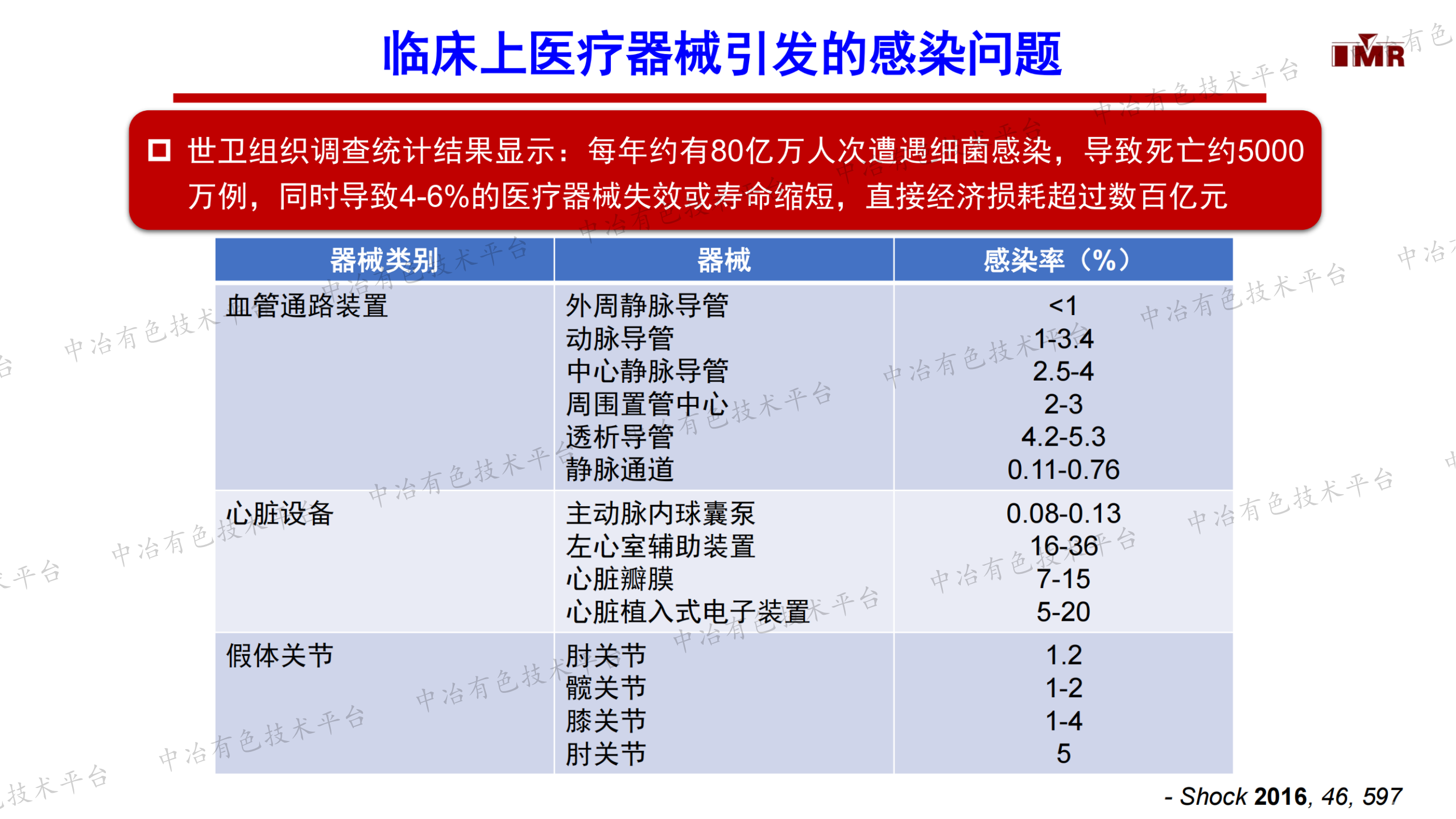 抗菌金屬植入材料及降低臨床抗生素用量的新策略