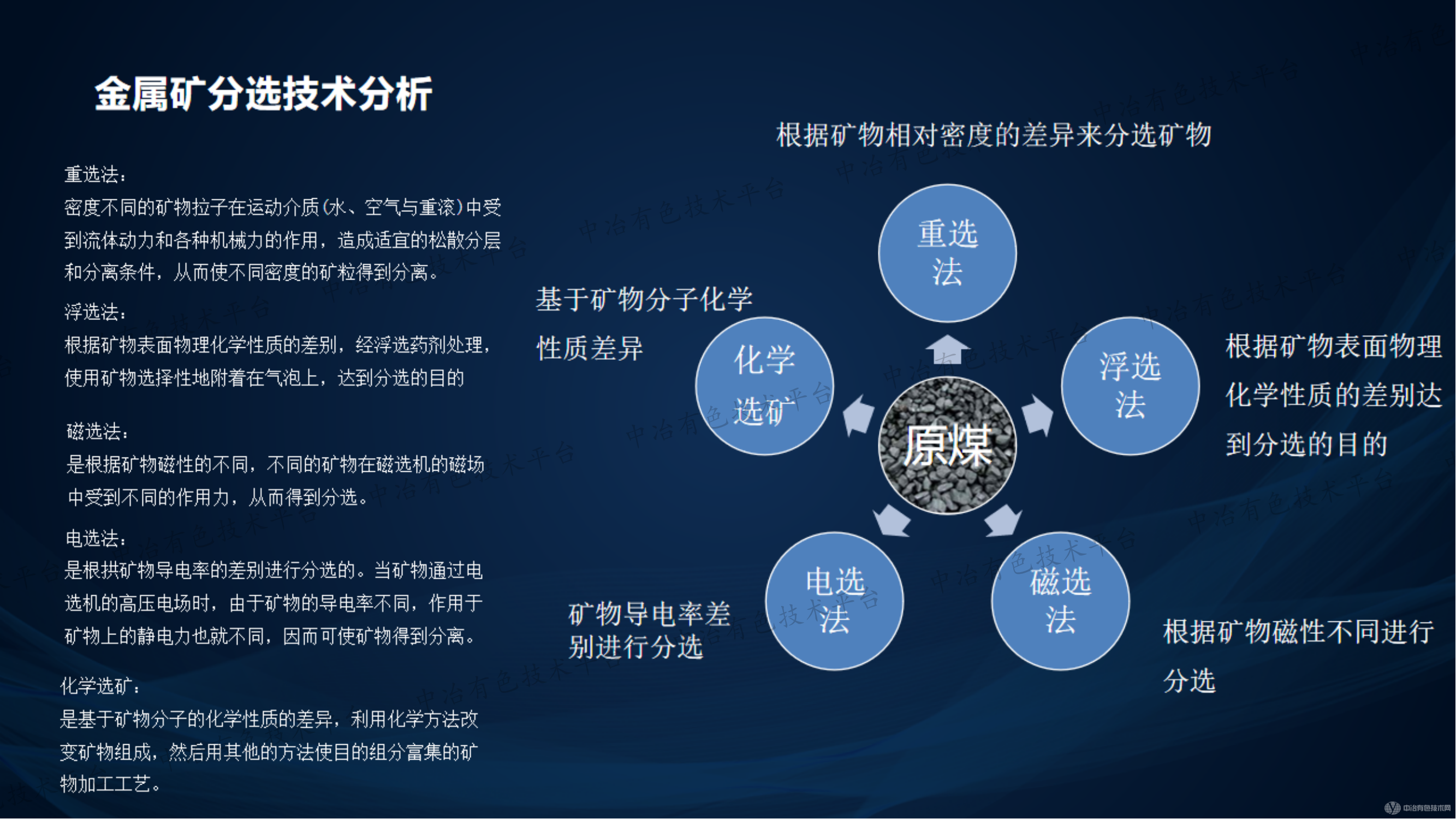 選礦新技術(shù)-GDRT智能干法選礦設(shè)備介紹