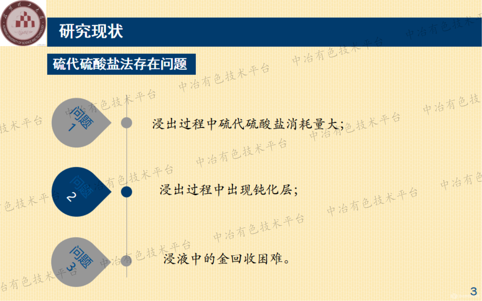 硫代硫酸鹽提金及浸液中金的回收研究