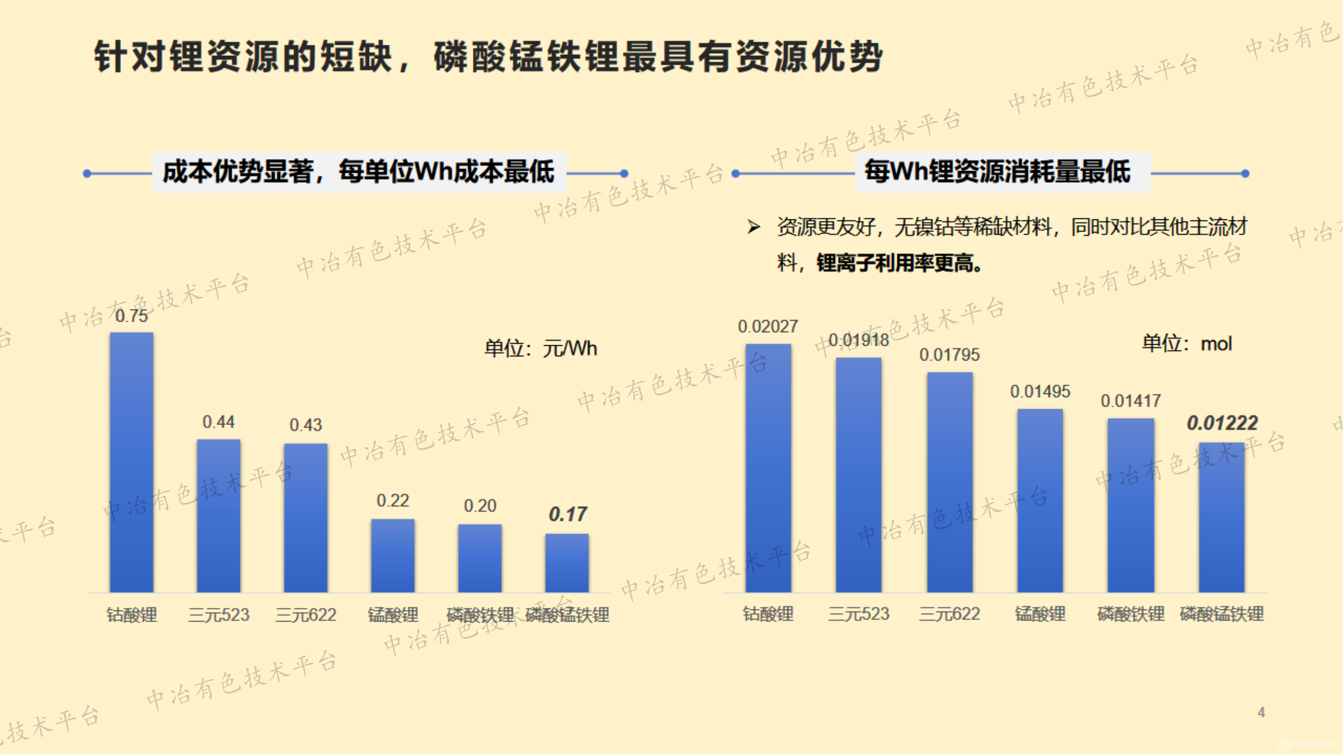 磷酸錳鐵鋰材料的摻雜改性研究