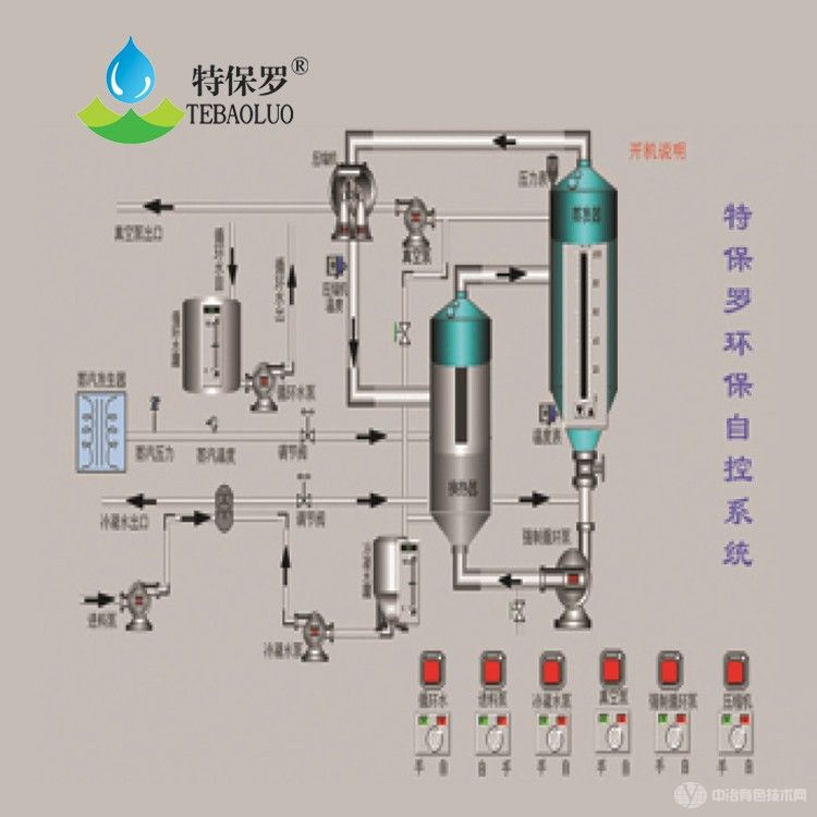 廢水蒸發(fā)結(jié)晶方案