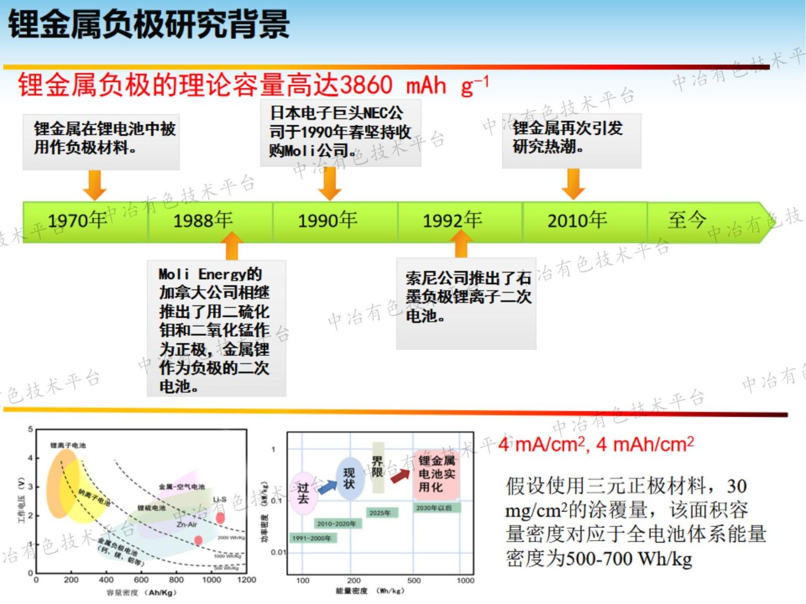 鋰金屬負(fù)極表面處理