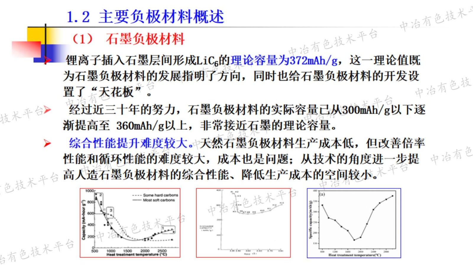 電負(fù)極材料的現(xiàn)狀與發(fā)展趨勢(shì)