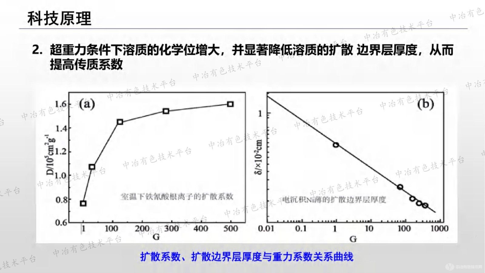 超重力冶金：原理與方法、技術(shù)與應(yīng)用