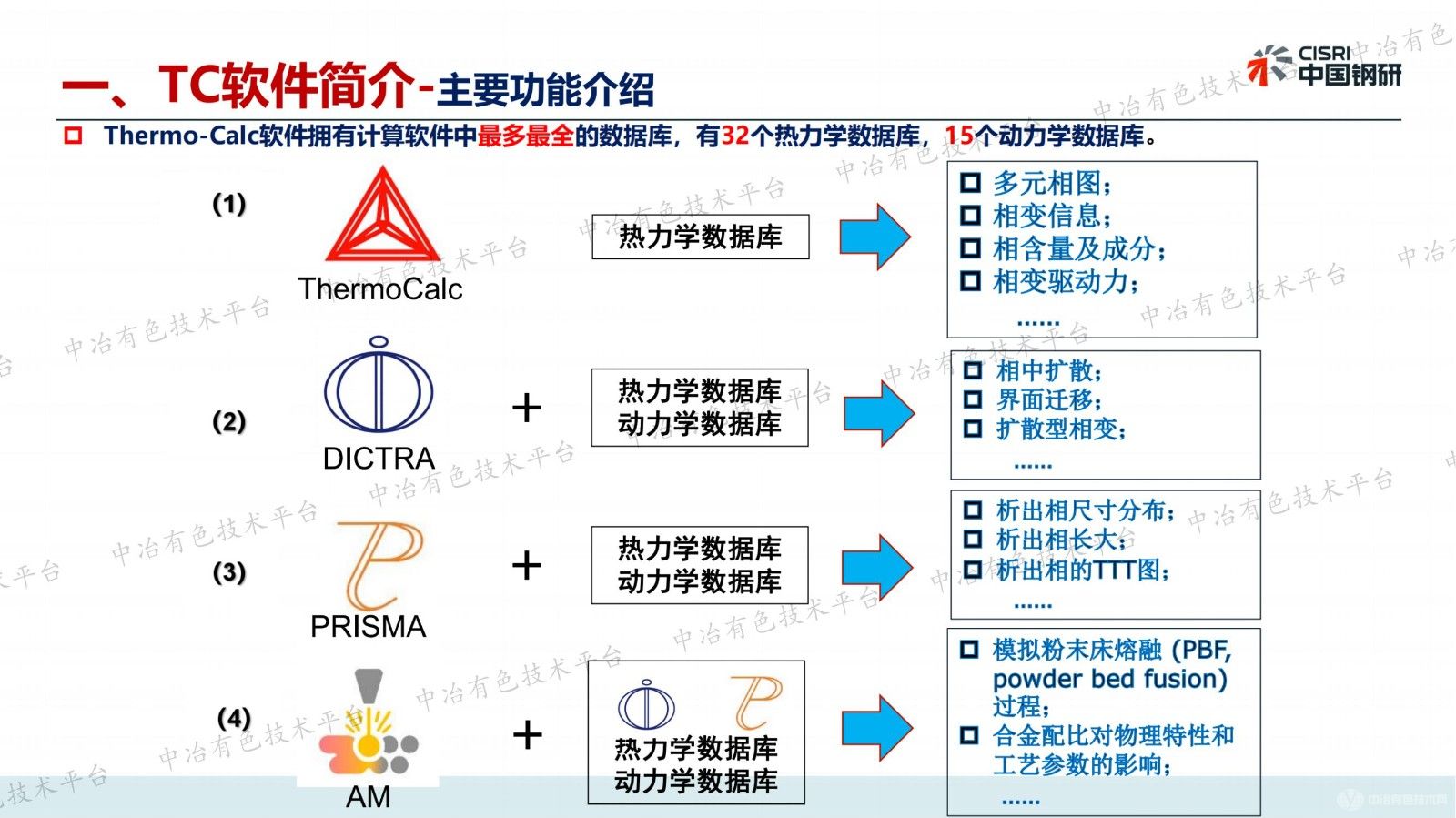 Thermo-Calc在材料開發(fā)領(lǐng)域的應(yīng)用